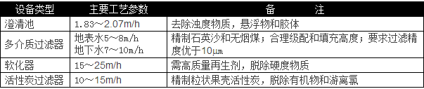 選用反滲透設(shè)備時需要考慮哪些因素？